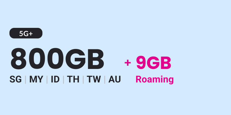 GOMO 5G+ Senior Mobile Plan: 400GB 5G+ local data with 400GB Malaysia + 9GB data roaming