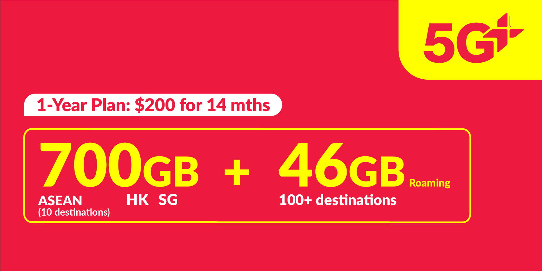 $200/1 Year Best for Travel